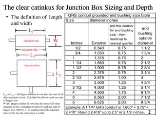 electrical pull box distance|electrical pull box size chart.